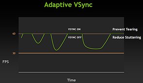 nVidia Adaptive VSync